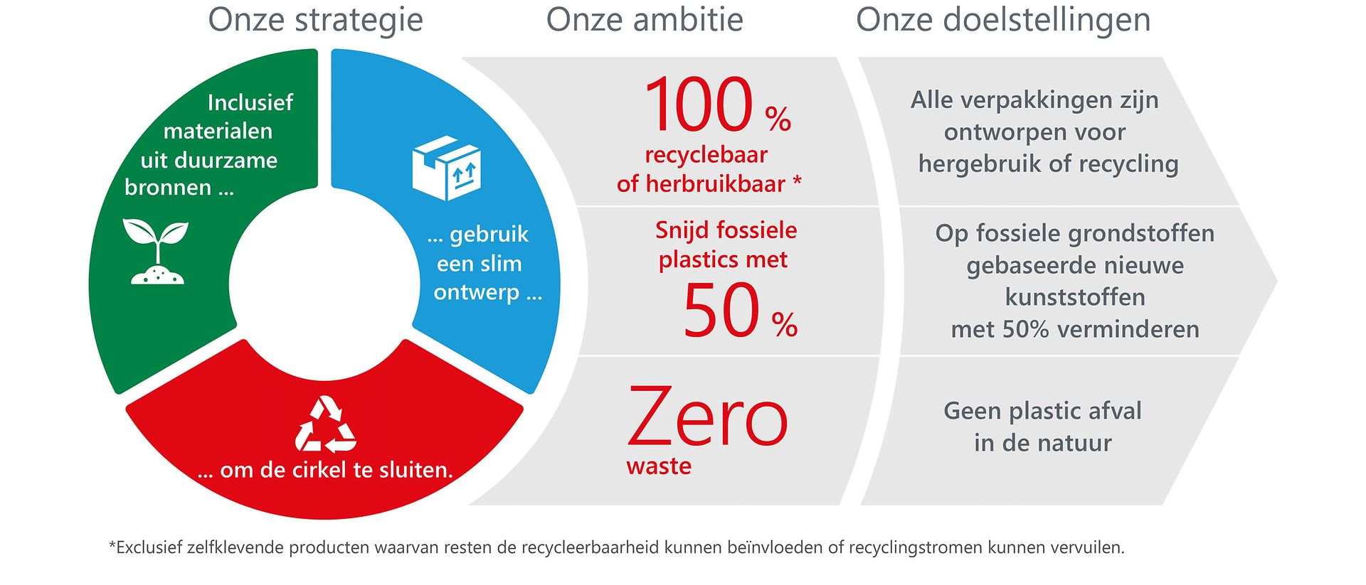 be-nl-2021-01-duurzaamheid-verpakkingsstrategie