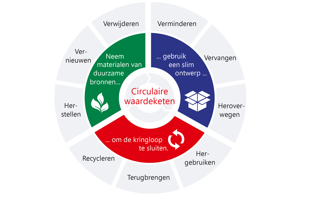 be-nl-2021-06-sustainability-packaging-strategy-circle-benelux