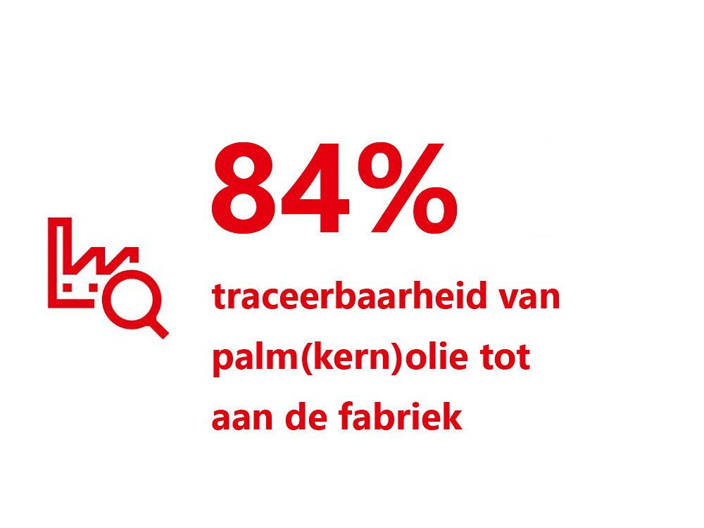 84-traceability-palm-oil-mill-nl